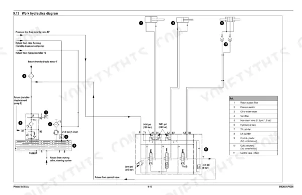 Gehl AWS36, AWS46 work hydraulics diagram showing control valve, lift, tilt, and 3rd control circuit cylinders.
