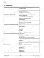Gehl AWS36, AWS46 engine troubleshooting chart listing common problems, symptoms, and possible causes for engine failure.