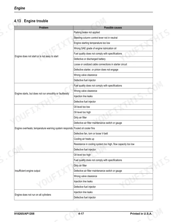 Gehl AWS36, AWS46 engine troubleshooting chart listing common problems, symptoms, and possible causes for engine failure.