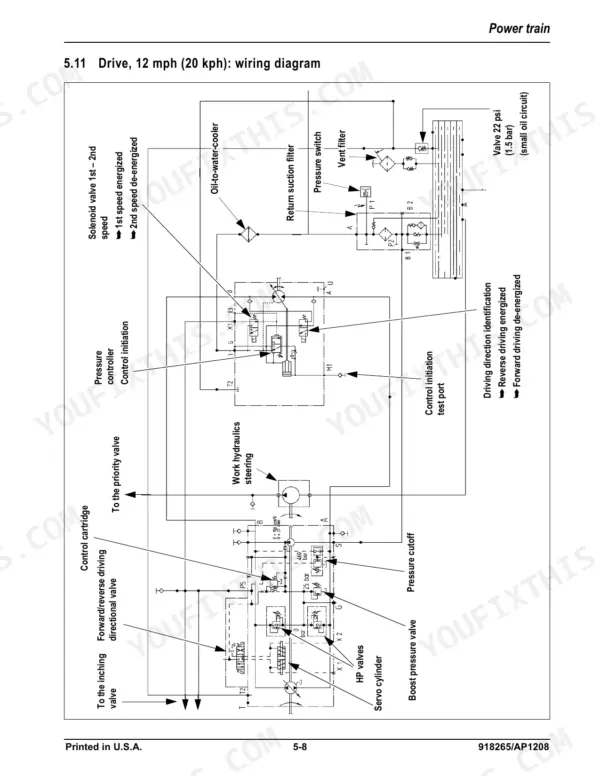 Gehl AWS36, AWS46 power train hydraulic system diagram showing drive speed, directional valves, and pressure controls.
