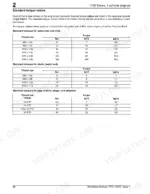 Gehl CT6-18 TURBO, CT6-18 standard engine torque tables for setscrews, nuts, studs, pipe unions, plugs, and adaptors.