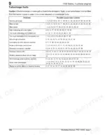 Gehl CT7-23 TURBO troubleshooting table for 1100 series engine turbocharger faults and possible cause code numbers.