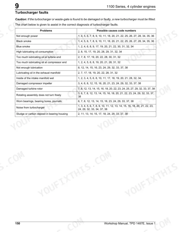 Gehl CT7-23 TURBO troubleshooting table for 1100 series engine turbocharger faults and possible cause code numbers.