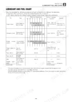 Gehl CTL55 lubricant and fuel chart table showing oil types, temperature ranges, change intervals, and fluid capacities.