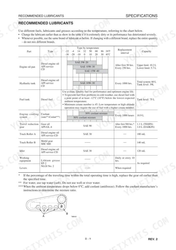 Gehl CTL60, TL130 recommended lubricants and fuel specifications table with temperature charts and component capacities.