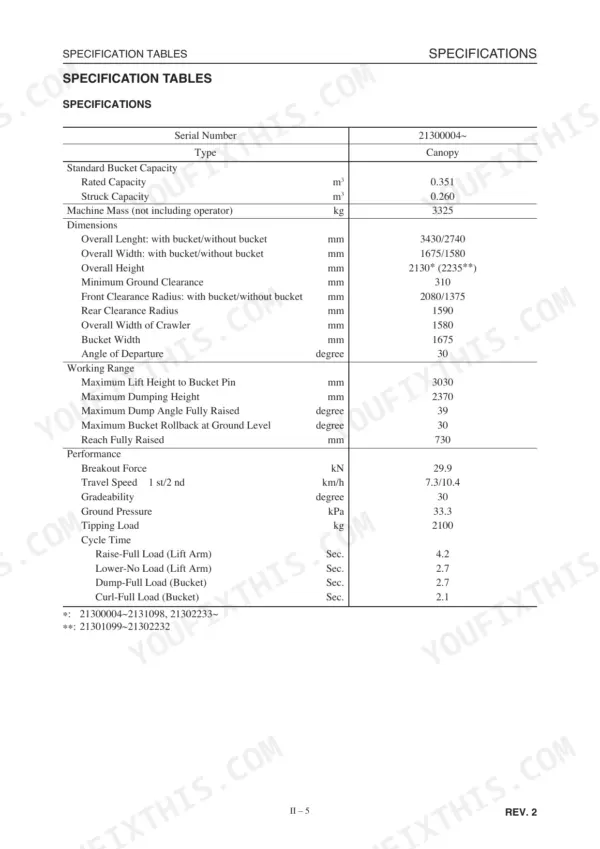 Gehl CTL60, TL130 specification table showing dimensions, working range, performance, and cycle times for serial 21300004~