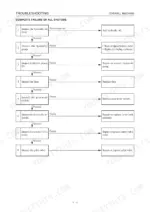 Gehl CTL60, TL130 troubleshooting flowchart for complete failure of all systems, including hydraulic and electrical checks.