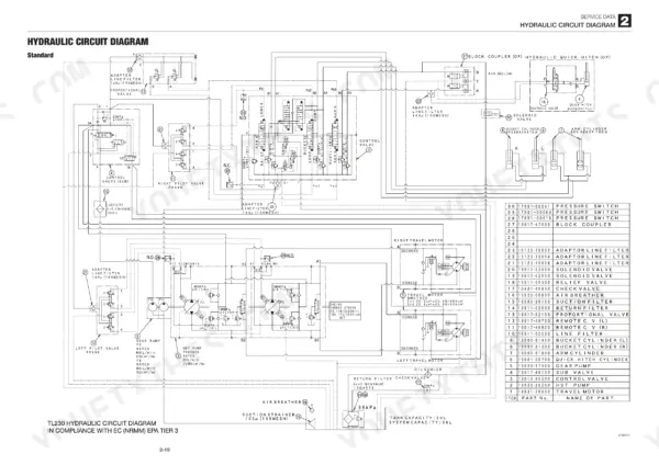Gehl CTL65 hydraulic circuit diagram showing pumps, control valves, travel motors, and a component parts list table.