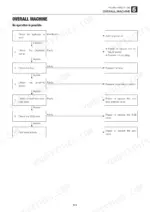 gehl-ctl65-compact-track-loader-service-manual-917337-troubleshooting-239.webp Gehl CTL65 troubleshooting flowchart for overall machine operation failure including hydraulic, electrical, and valve checks.