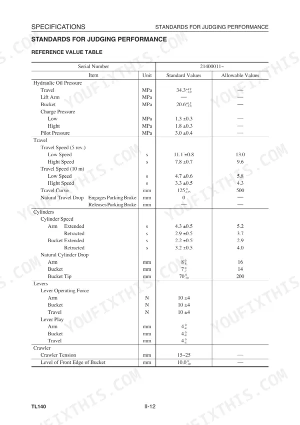 Gehl CTL70 specifications table for performance standards including hydraulic pressure, travel speed, cylinder drop, and lever force.