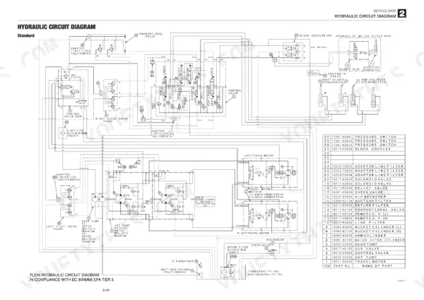 Gehl CTL75 standard hydraulic circuit diagram showing pilot valves, travel motors, gear pump, and component parts list.