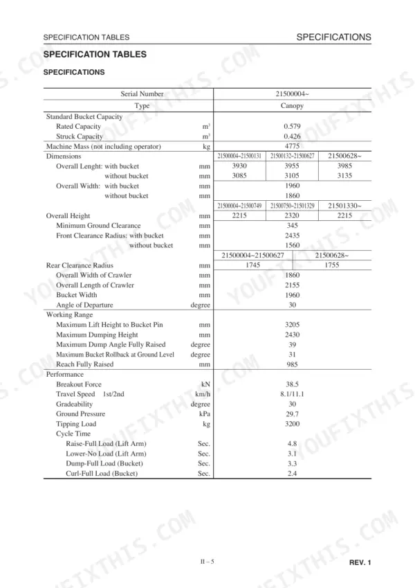 Gehl CTL80 technical specification table including dimensions, working range, performance, and cycle time data.