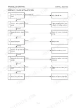 Gehl CTL80 troubleshooting flowchart for complete failure of all systems, covering hydraulic, electrical, and valve components.