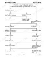 Gehl DL6, DL7, DL8, DL9, DL10, DL11, DL12 electrical starter circuit troubleshooting flowchart for engine start issues.