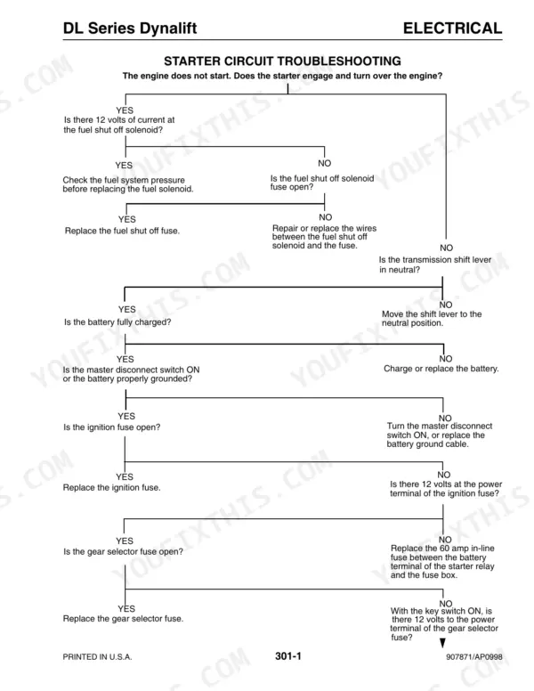 Gehl DL6, DL7, DL8, DL9, DL10, DL11, DL12 electrical starter circuit troubleshooting flowchart for engine start issues.