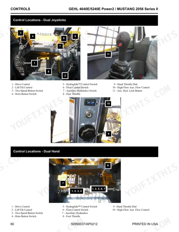 Gehl, Mustang 4640E Power2, 5240E Power2 dual joystick and hand control location diagrams and component index.