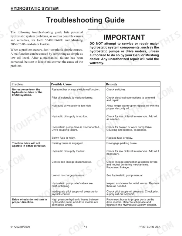 Gehl Mustang 2066, Mustang 2076, Mustang 2086, Gehl 5640E, Gehl 6640E hydrostatic system troubleshooting guide table.