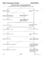 Gehl RS5-19 electrical starter circuit troubleshooting flow chart for engine starting issues.
