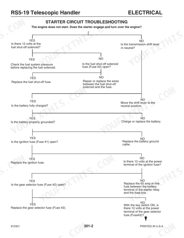 Gehl RS5-19 electrical starter circuit troubleshooting flow chart for engine starting issues.