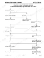 Gehl RS5-34, RS6-34 electrical starter circuit troubleshooting flowchart for engine starting issues.