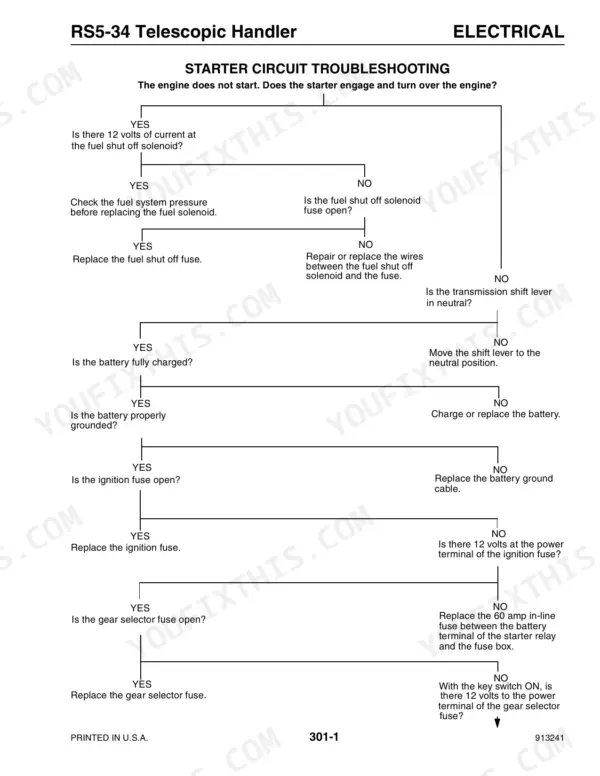 Gehl RS5-34, RS6-34 electrical starter circuit troubleshooting flowchart for engine starting issues.