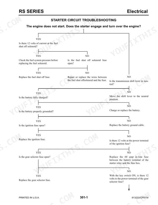 Gehl RS6-42, RS8-42, RS8-44, RS10-44, RS10-55, RS12-42 starter circuit electrical troubleshooting flow chart.