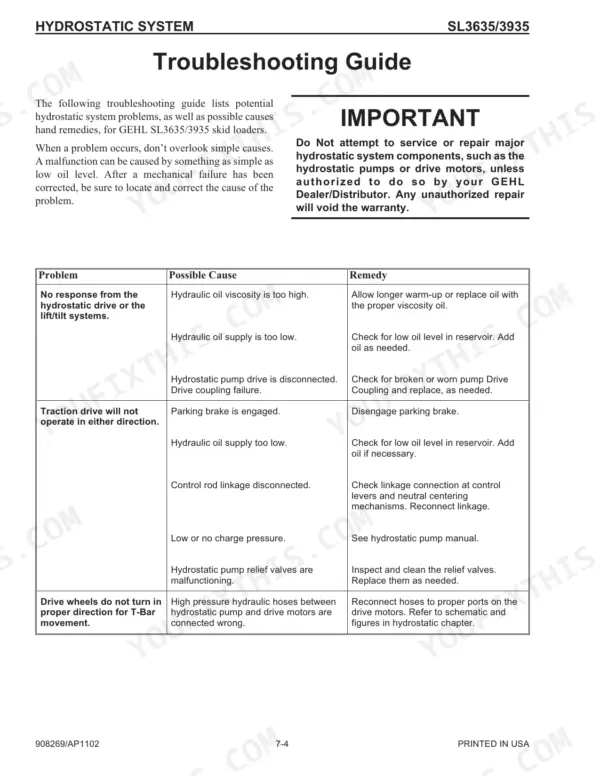 Gehl SL3635, SL3935 hydrostatic system troubleshooting guide table for drive, lift, and tilt system issues.