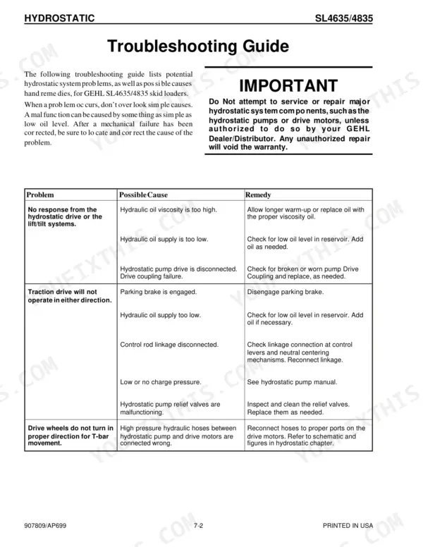 Gehl SL4635, SL4835 hydrostatic system troubleshooting guide table covering drive, traction, and wheel rotation issues.
