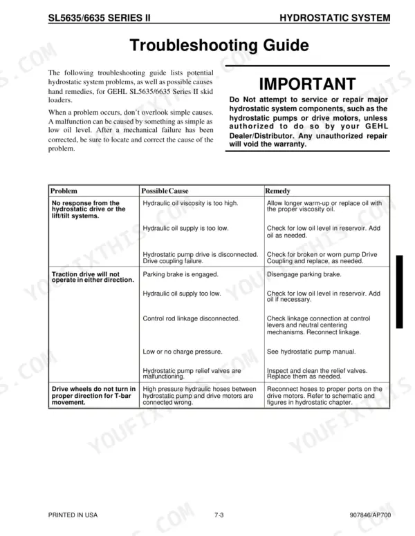 Gehl SL5635, SL6635 hydrostatic system troubleshooting guide table for drive and lift system malfunctions.