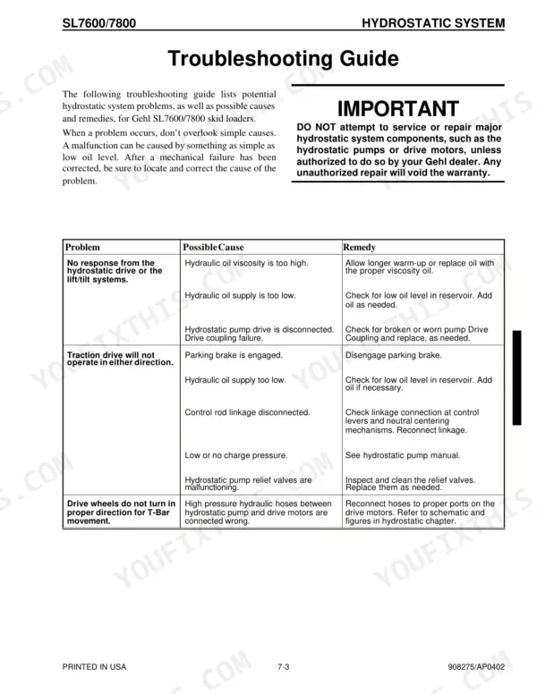 Gehl SL7600, SL7800 hydrostatic system troubleshooting guide table for drive and hydraulic system issues.