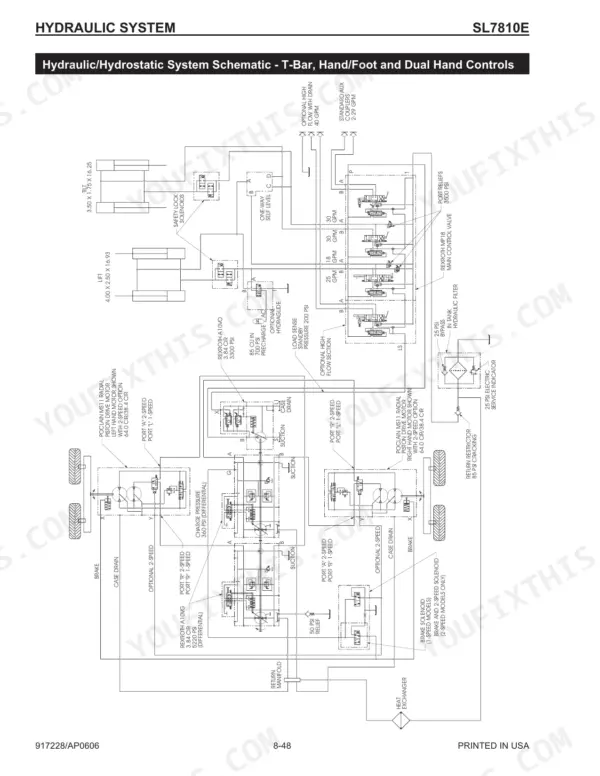 Gehl SL7810E hydraulic and hydrostatic system schematic for T-Bar, hand, foot, and dual hand controls.