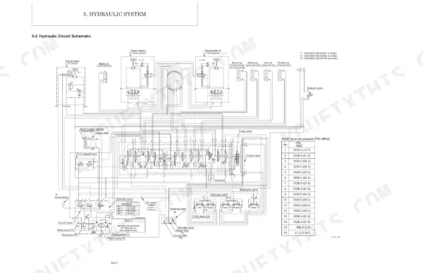 Gehl Z45/450Z hydraulic circuit schematic with relief valve pressure settings table for control valves and motors.