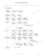 Gehl Z45/450Z troubleshooting flowchart for engine low output, fuel system, and compression pressure issues.