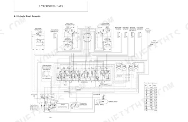 Gehl Z45 GEN:2, 450Z NXT2 hydraulic circuit schematic diagram with relief valve pressure settings table.
