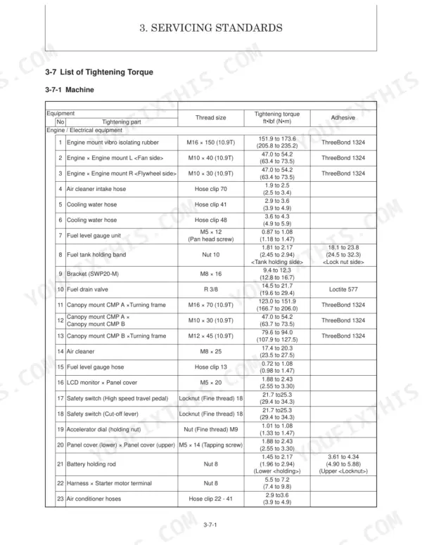 Gehl Z45 GEN:2, 450Z NXT2 service manual table listing machine tightening torque specifications for engine and electrical components.