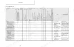 Gehl Z45 GEN:2, 450Z NXT2 engine failure diagnostic list table for troubleshooting engine and turbocharger issues.