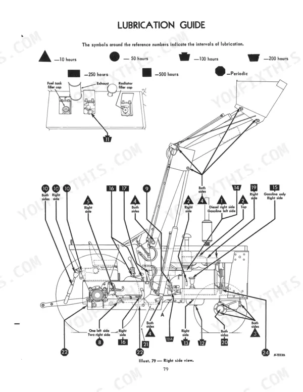 International 3444, International 3444 Loader Tractor lubrication guide diagram showing service points and intervals.