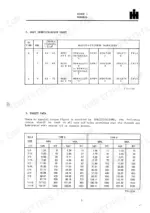 International 435, 445, 435 Pickup Balers, 445 Pickup Balers bolt identification chart and torque data specification table.