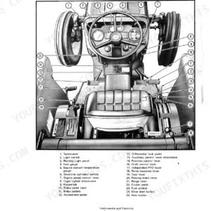 International 484, 584, 684, 784, Hydro 84 tractor operator manual diagram showing instruments and controls layout.