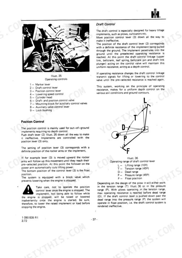 International 553, 654, 724, 824 draft and position control operating levers, linkage diagram, and control ranges.