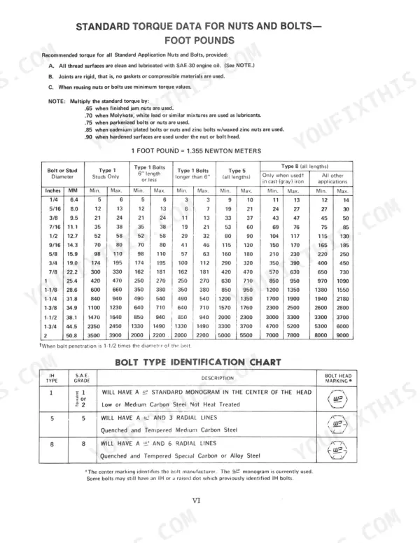 International Cub Cadet 582–982 standard torque data table for nuts and bolts and bolt type identification.