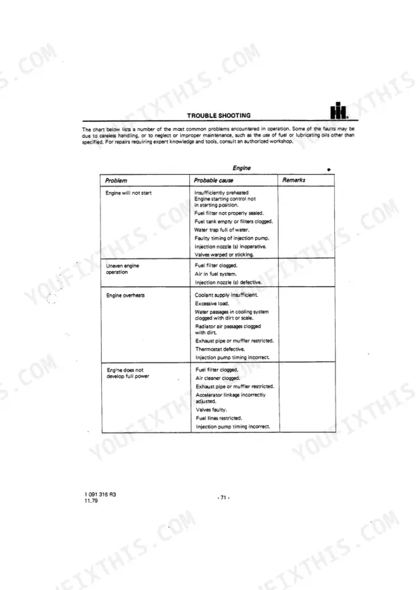 International 955, 1055, Diesel Tractors engine troubleshooting chart listing causes for starting, power, and heat issues.