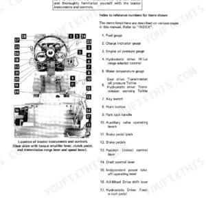 International 966 Tractor instruments and controls diagram with numbered index of gauges, levers, and pedals.