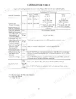 International 966 Tractor lubrication table showing engine oil capacities, temperature ranges, and fluid types for various components.