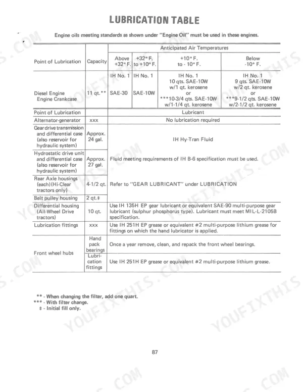 International 966 Tractor lubrication table showing engine oil capacities, temperature ranges, and fluid types for various components.