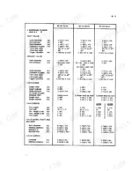 International BC-144, BD-144, BD-154 cylinder head and valve clearance specifications table for engine maintenance.