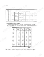 International BC-144, BD-144, BD-154 bolt identification chart and standard torque data table for nuts and bolts.