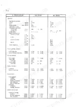 International BD-264, BD-281 engine specifications table for cylinders, valves, crankshaft, and connecting rods.