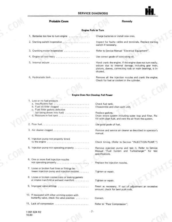 International D-155, D-179, D-206, D-239, D-246, D-268, D-310, D-358, DT-239, DT-358, DT-402 service diagnosis troubleshooting table.
