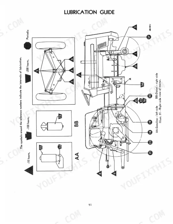 International Harvester 574 Tractor — lubrication guide diagram and intervals